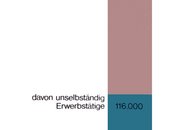 02. Anteil Erwerbstätige (1982) image-6628