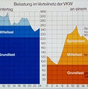 02. Belastungsdiagramm image-92012