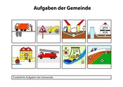 05. Aufgaben der Gemeinde