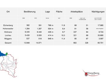 25. Zahlen und Fakten image-55151