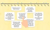 Screenshot_Hohenems_10a_Zeitleiste_Begriffe