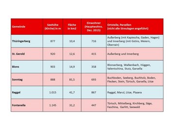g. Zahlen und Fakten image-2413