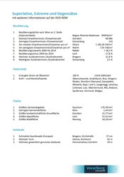 ABL_Vorarlberg_Superlative