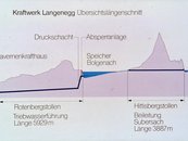 10. Kraftwerk Langenegg: Übersichtslängenschnitt image-6611