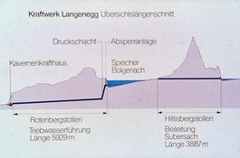 10. Kraftwerk Langenegg: Übersichtslängenschnitt image-37194
