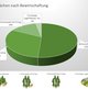 2a. Waldverteilung nach Bewirtschaftung image-54320