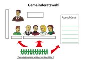 03. Gemeinderatswahl