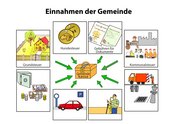 06a. Einnahmen der Gemeinde (Lösung a)