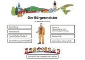 08b. Der Bürgermeister (Lösung b)