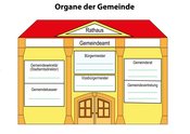 04. Organe der Gemeinde
