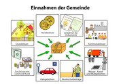 06b. Einnahmen der Gemeinde (Lösung b)