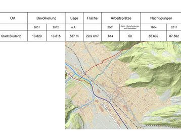f. Zahlen und Fakten image-2864