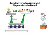 02. Gemeindevertretungswahl