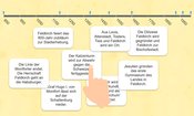 Screenshot_Feldkirch_10a_Zeitleiste_Begriffe